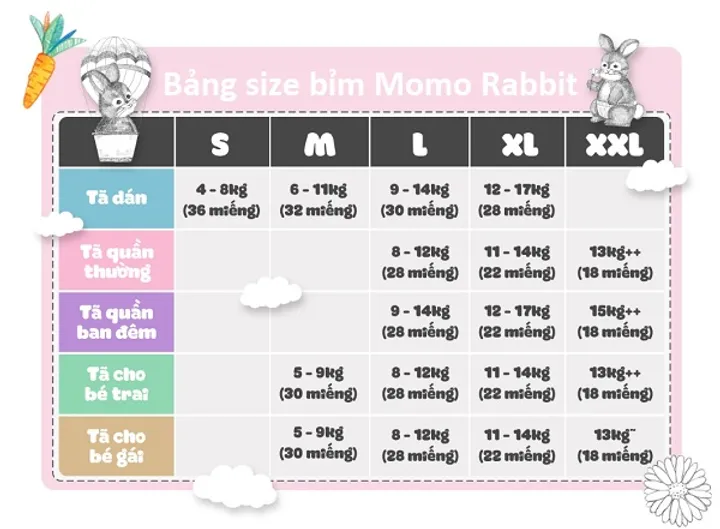 Bảng size bỉm Momo Rabbit phân loại theo từng độ tuổi